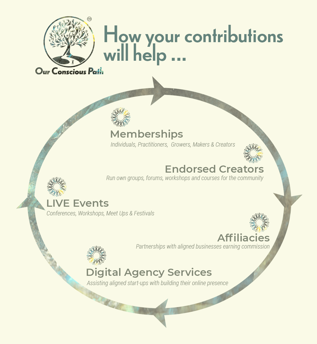 How Contributions help