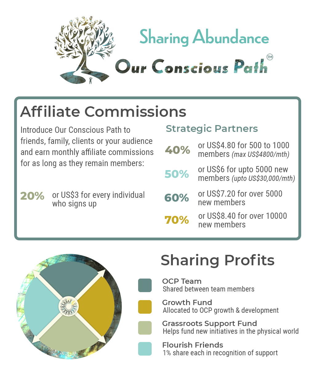 Sharing Abundance OCP - SHARING ABUNDANCE